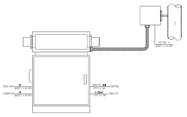 1689842453324392.png 氨逃逸監測系統安裝總圖