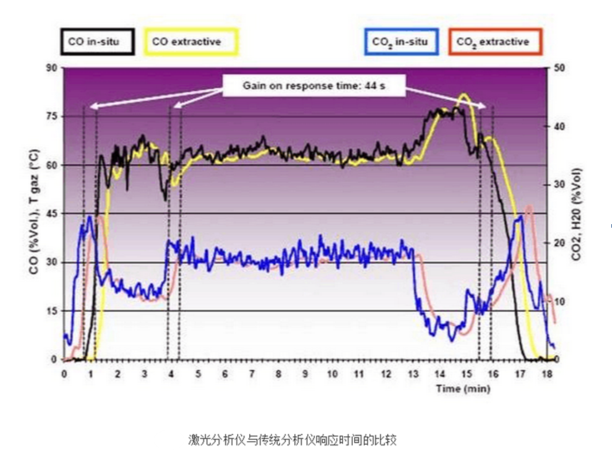 LDS6激光分析分析對比 LDS6激光分析分析對比